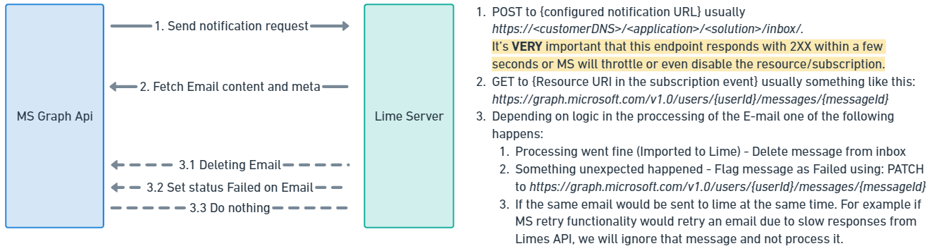 Email notification (When new email arrives)