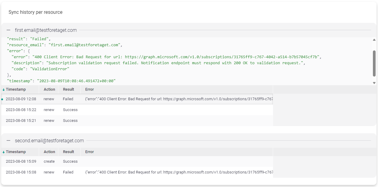 Showing a list of logs grouped by subscription e-mail